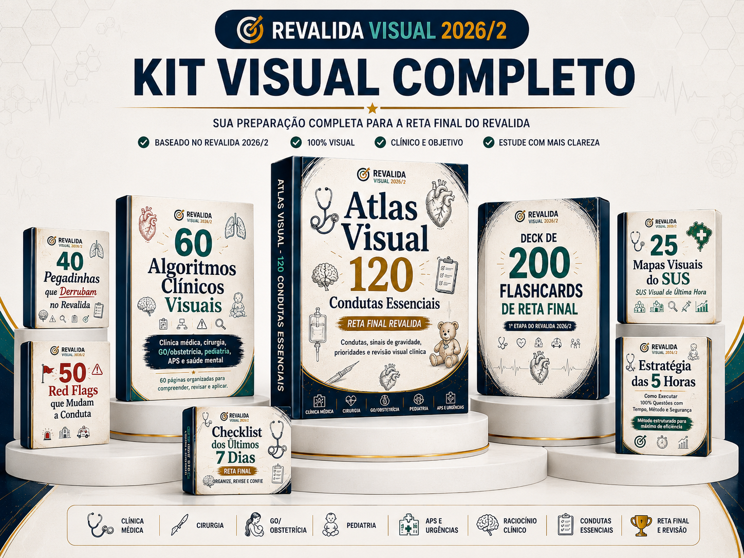 Mockup do Kit Visual Revalida completo com oito materiais